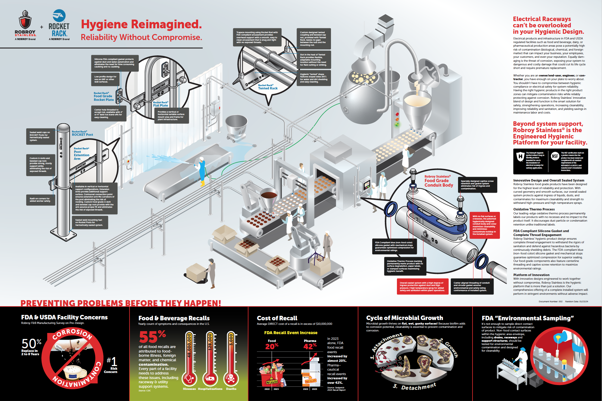 Robroy® Hygiene Reimagined Infographic Thumbnail