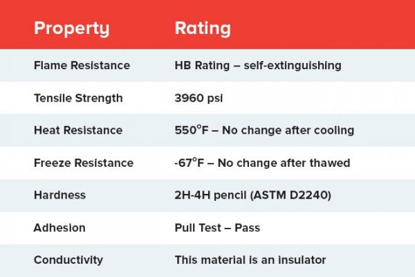 PVC Repair Kit Properties